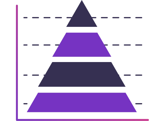 Illustratie van een piramidegrafiek met verschillende niveaus die groei en hiërarchie in een bedrijfsstrategie weergeven.